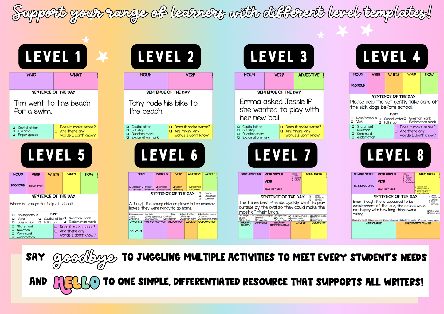 Sentence of the Day | Daily Grammar Revision K-6 | Templates & Model Sentences