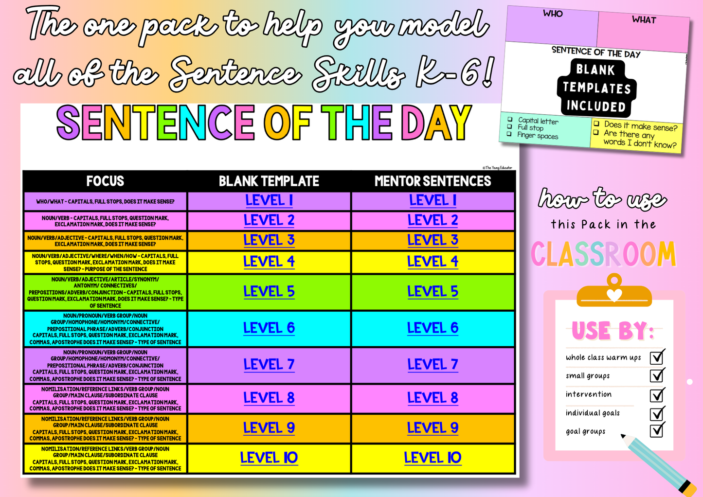 Sentence of the Day | Daily Grammar Revision K-6 | Templates & Model Sentences
