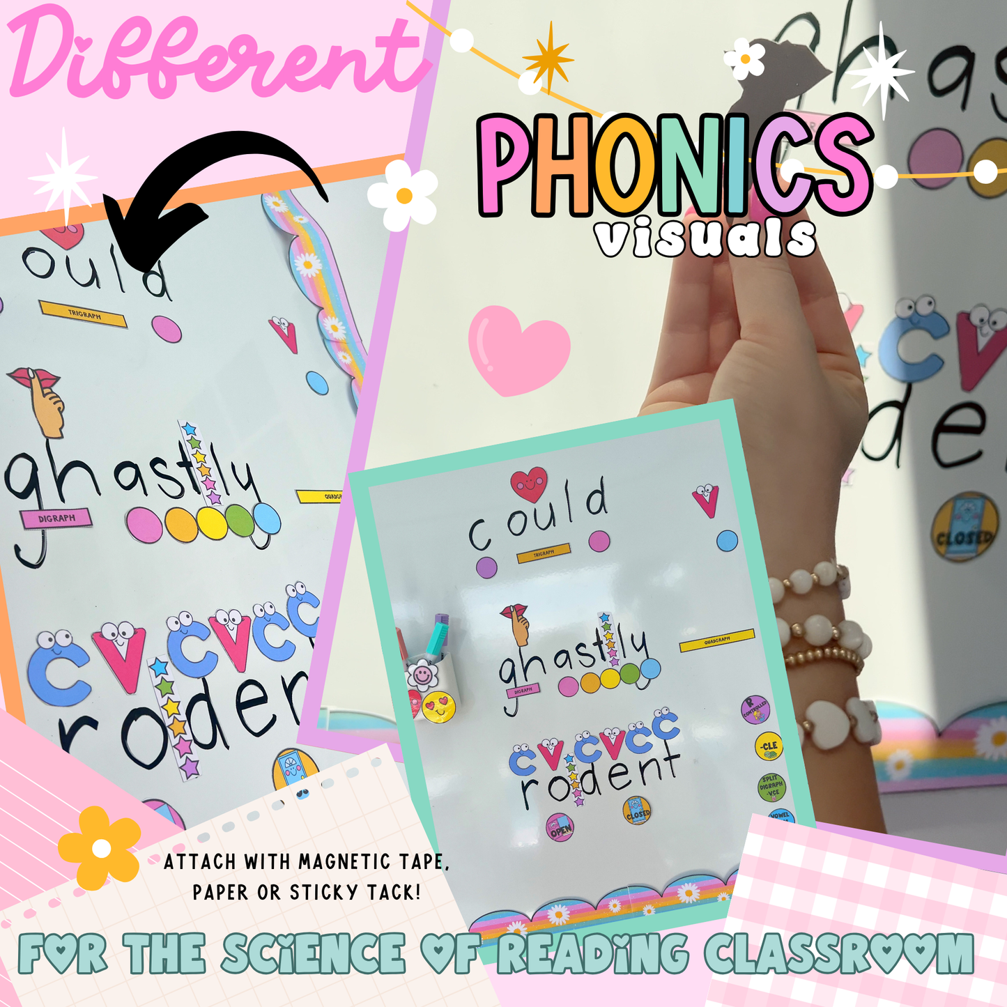 PHONICS WHITEBOARD VISUALS - Science of Reading Aligned! Consonant Vowel Phoneme | Rainbow Classroom