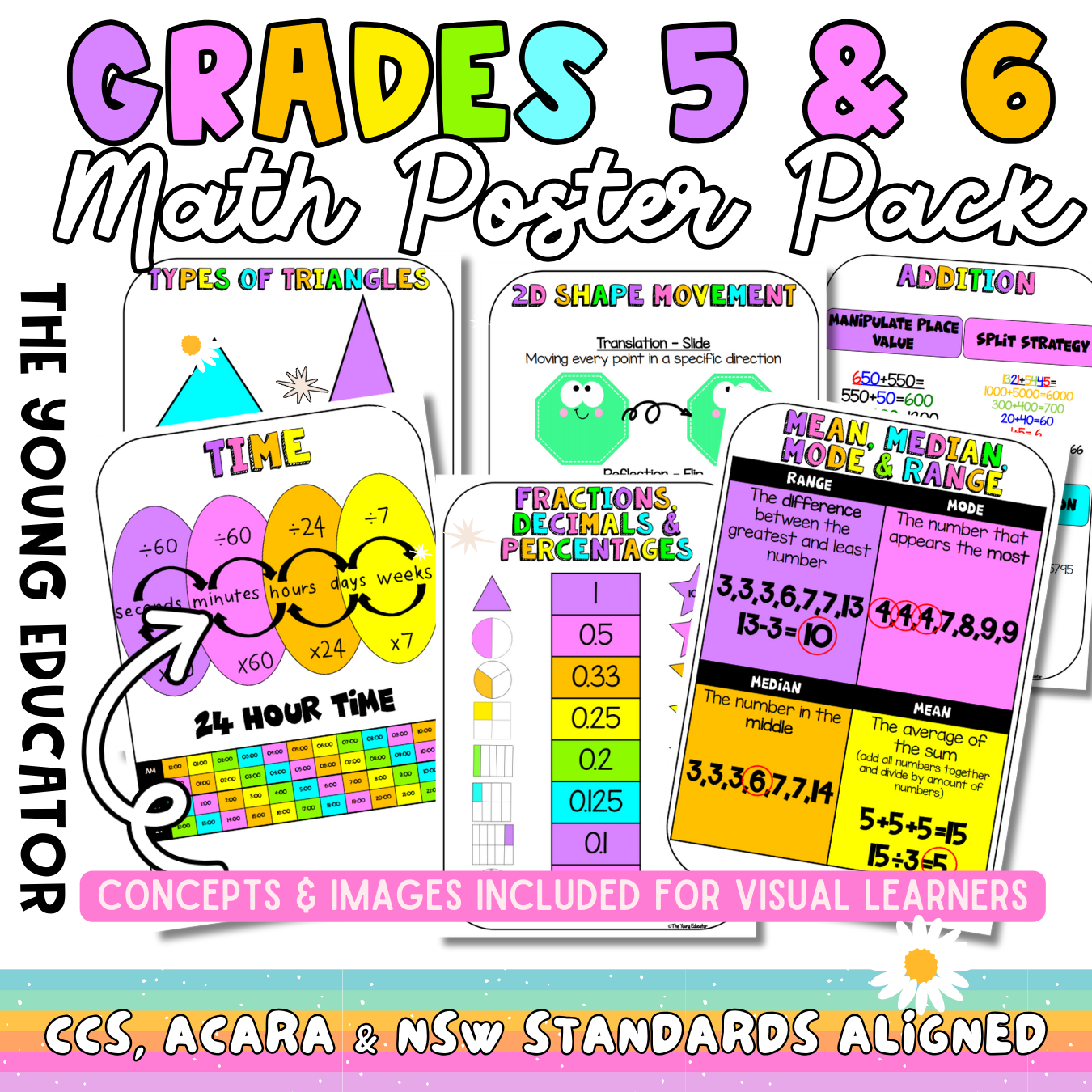 Math posters for middle school with visual and explicit math concepts for classroom display.