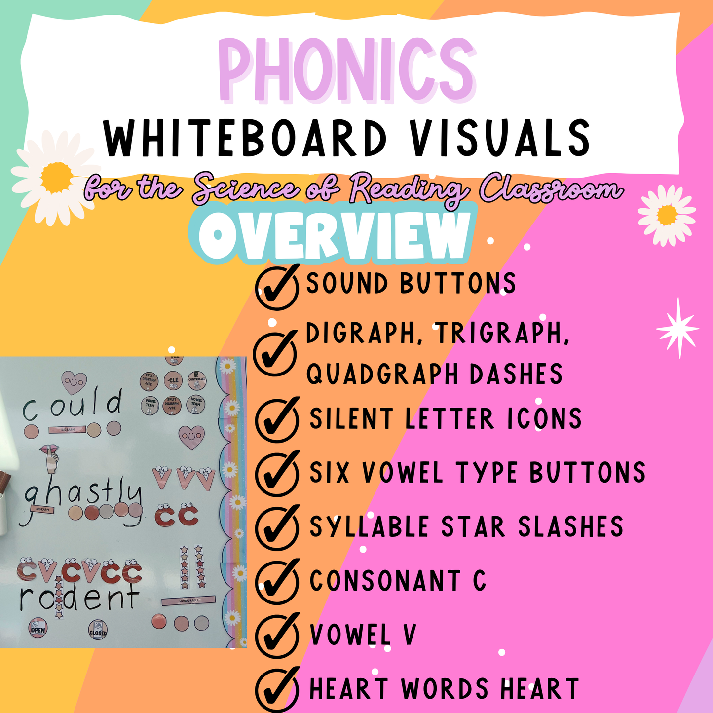 PHONICS WHITEBOARD VISUALS - Science of Reading Aligned! Consonant Vowel Phoneme | Boho Classroom