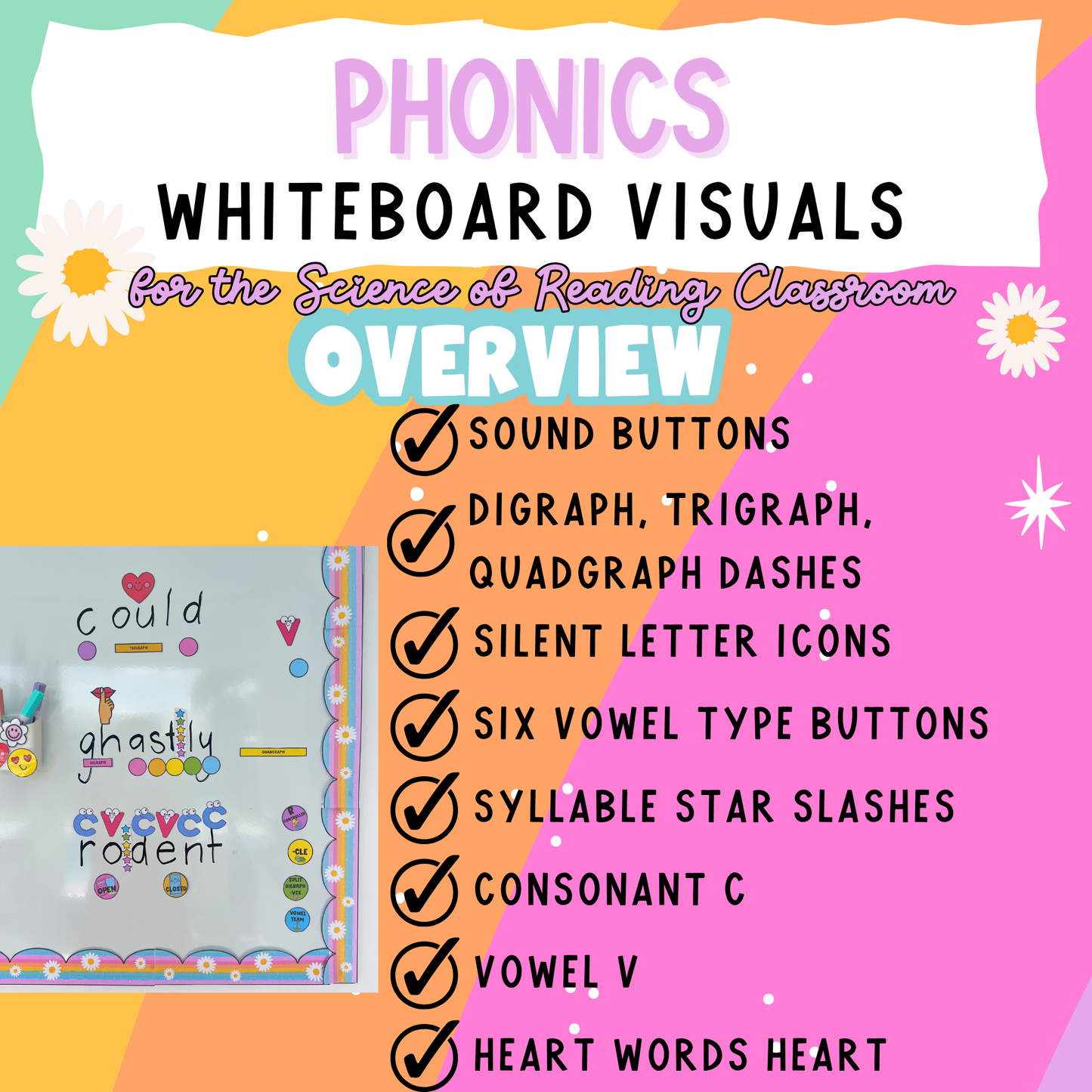 PHONICS WHITEBOARD VISUALS - Science of Reading Aligned! Consonant Vowel Phoneme | Rainbow Classroom