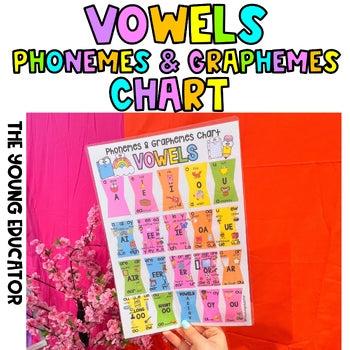 Phonemes and graphemes chart printable for decoding and encoding words in phonics lessons.