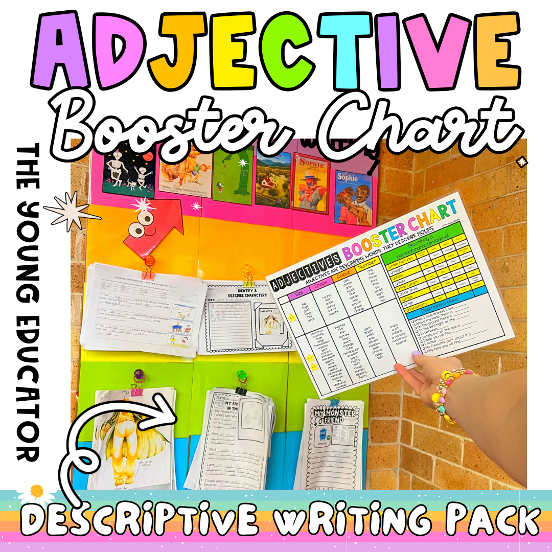 Printable adjectives anchor chart for classroom use, featuring descriptive word lists and synonyms.