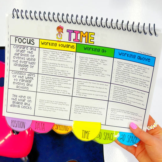 REPORT CARD COMMENTS -Kindergarten/Prep/Foundation English&Math Skills