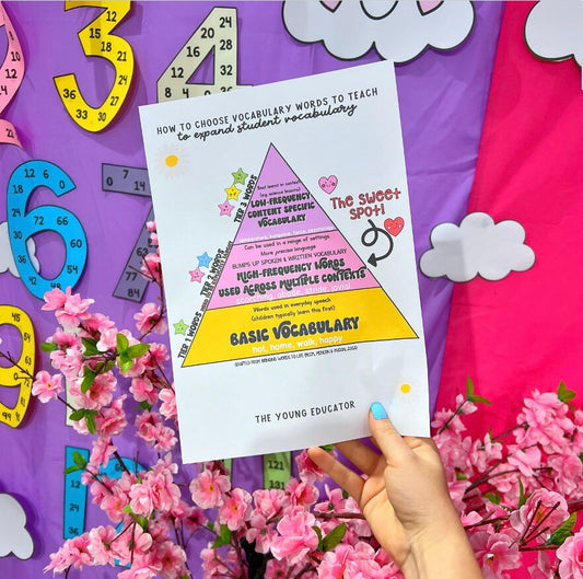 TEACHING STRATEGIES HANDOUT - Teaching Vocabulary Using Tier 3 Words