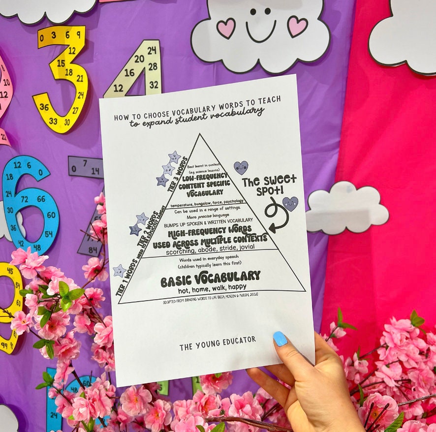 TEACHING STRATEGIES HANDOUT - Teaching Vocabulary Using Tier 3 Words