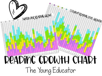 Reading Growth Chart
