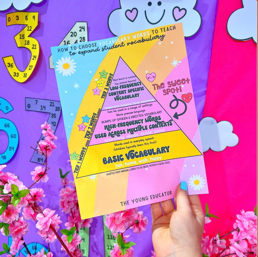 Teaching Vocabulary for School strategies to improve students' word knowledge and literacy skills.