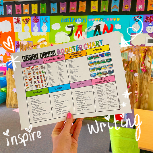 Writing Prompts Chart featuring engaging prompts to help students develop story ideas.