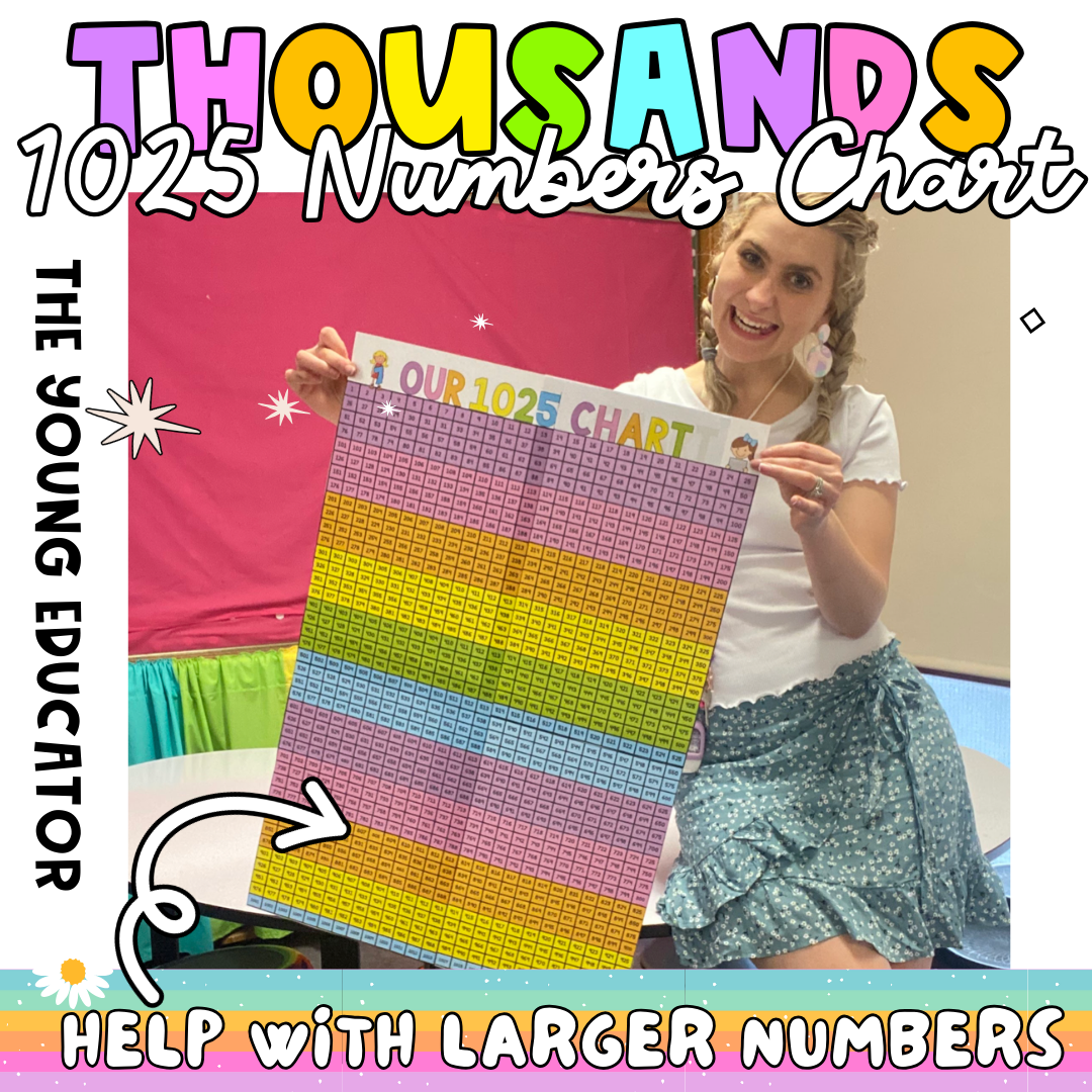 Large 1025 Number Chart Poster for Classroom, perfect for math learning and number recognition