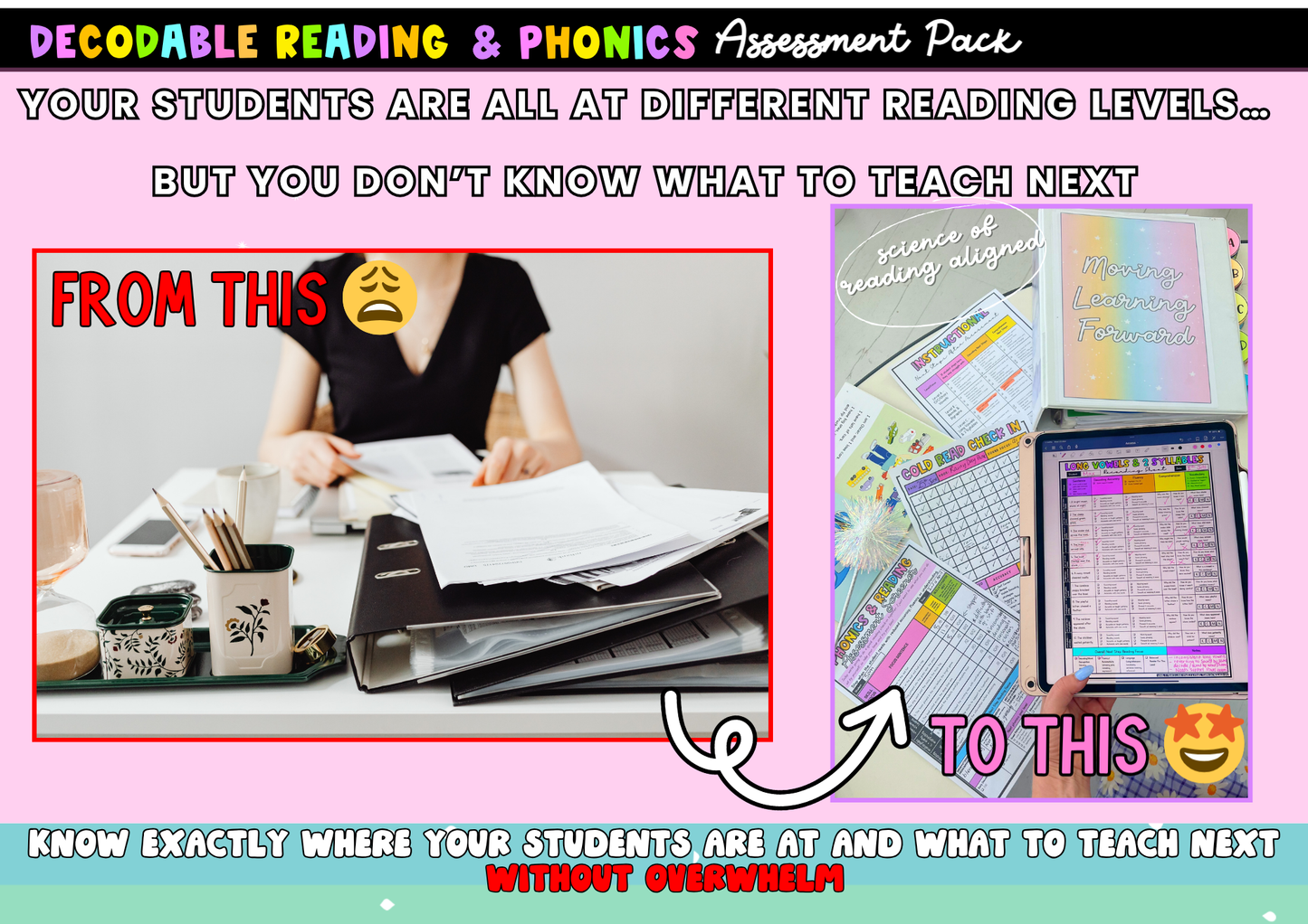 Phonics & Reading Assessment Toolkit (Science of Reading Aligned) | Decodable Diagnostic Pack K–2