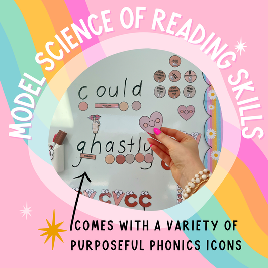 PHONICS WHITEBOARD VISUALS - Science of Reading Aligned! Consonant Vowel Phoneme | Boho Classroom