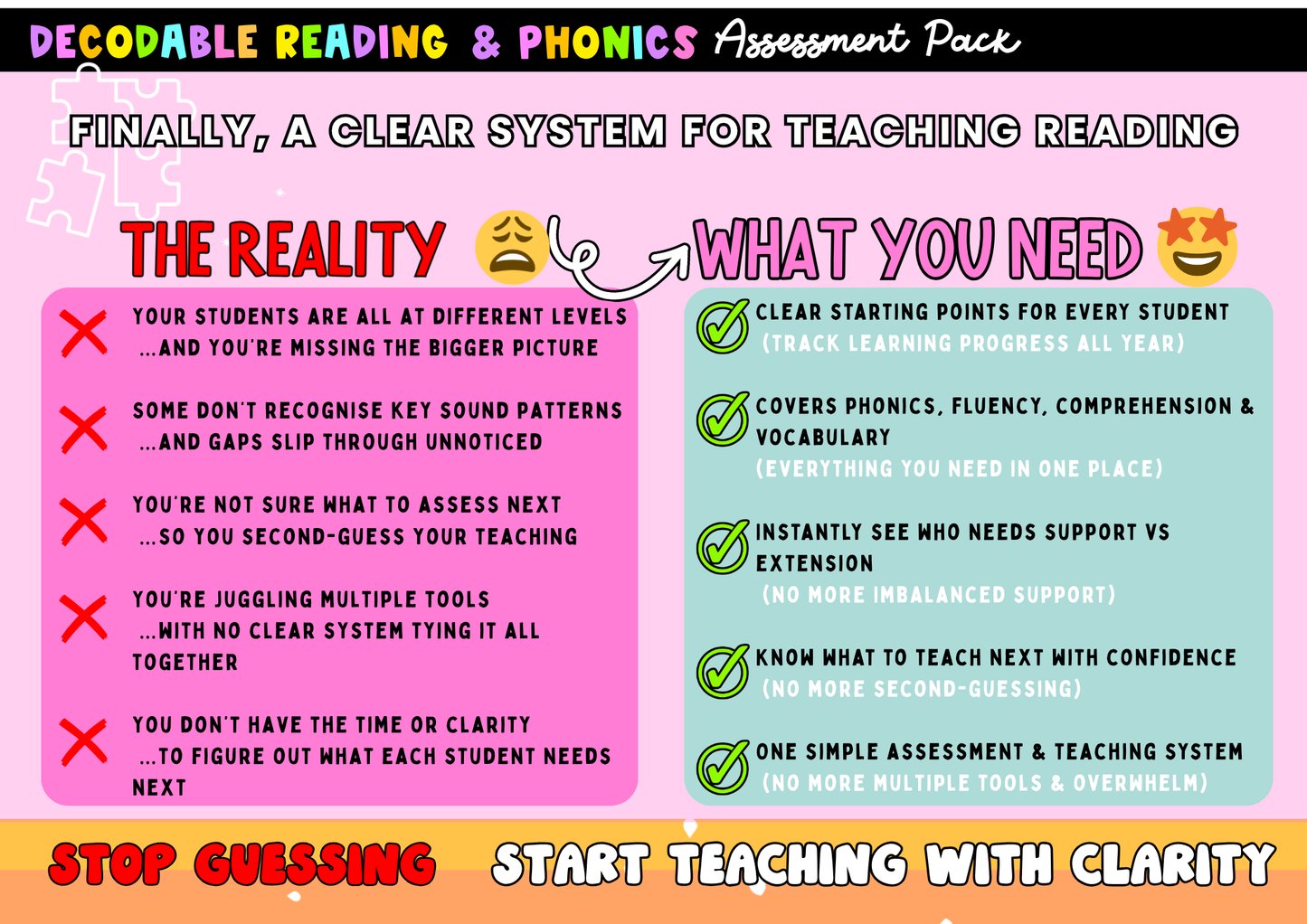 Phonics & Reading Assessment Toolkit (Science of Reading Aligned) | Decodable Diagnostic Pack K–2