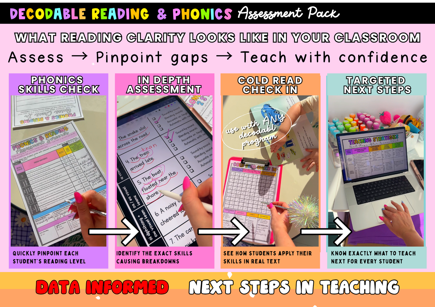 Phonics & Reading Assessment Toolkit (Science of Reading Aligned) | Decodable Diagnostic Pack K–2
