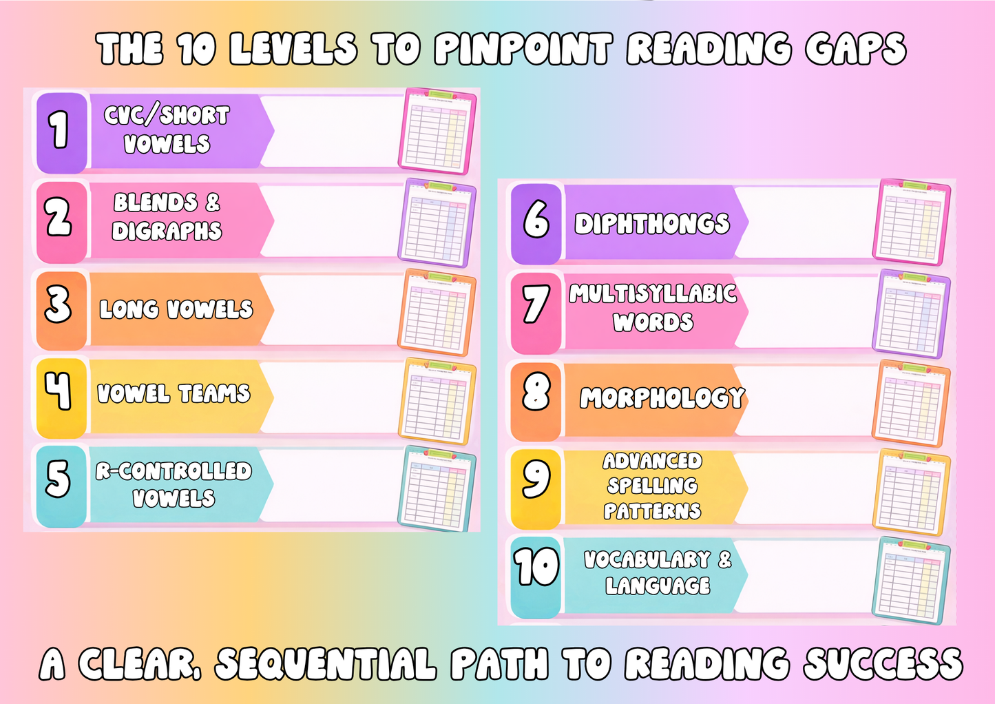 Phonics & Reading Assessment Toolkit (Science of Reading Aligned) | Decodable Diagnostic Pack K–2