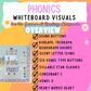 PHONICS WHITEBOARD VISUALS - Science of Reading Aligned! Consonant Vowel Phoneme | Rainbow Classroom