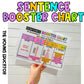 Compound sentences poster with visual examples for teaching sentence structure in the classroom.
