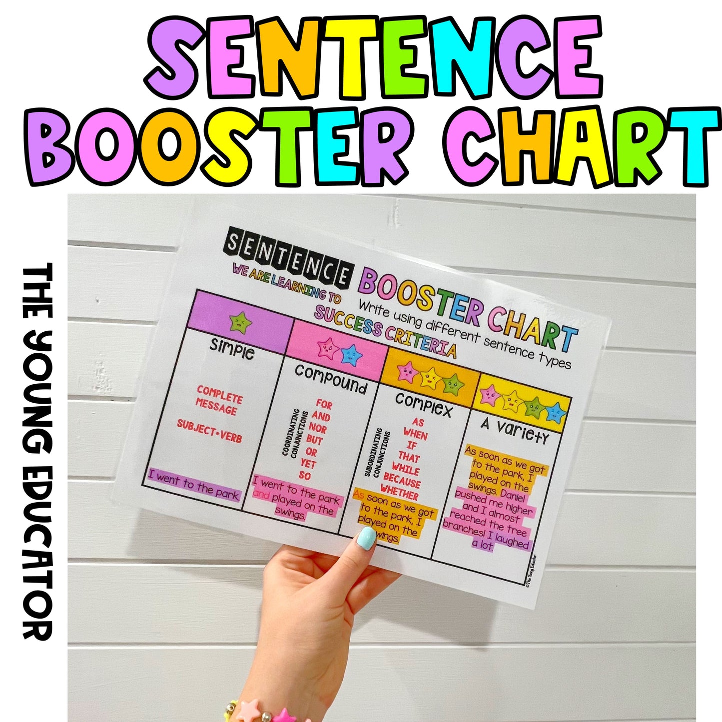 Compound sentences poster with visual examples for teaching sentence structure in the classroom.