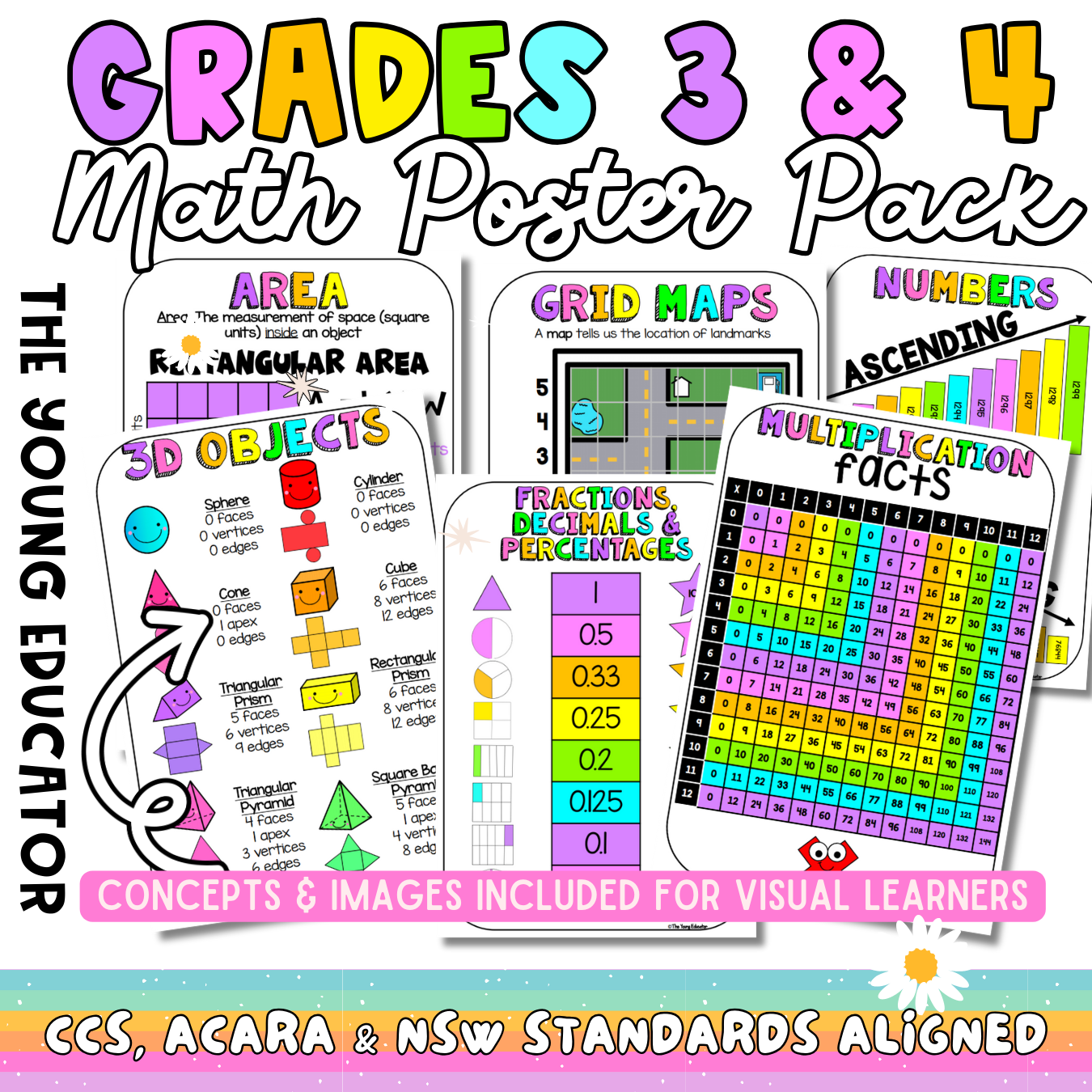 Engaging classroom math posters for Grade 3 and 4, featuring multiplication, fractions, and division concepts.