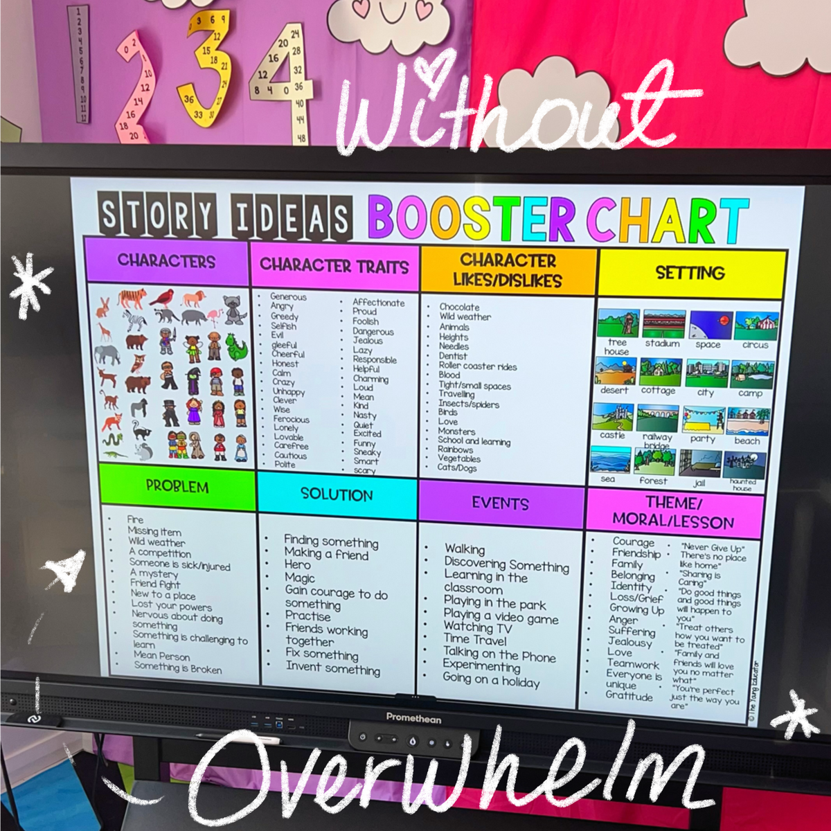 Writing Topic Idea Chart Story Ideas Booster Chart & Writing Prompts Chart for Students | Shop ...