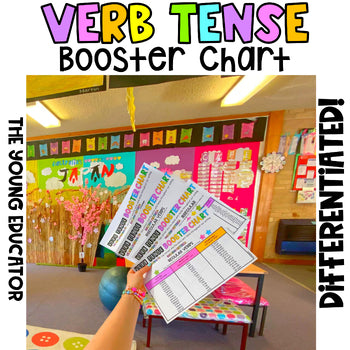 English Tenses Classroom Posters for visual learning and grammar improvement.
