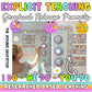 I Do, We Do, You Do Visuals | Explicit Teaching Classroom Display | Gradual Release Posters & Light Prompts