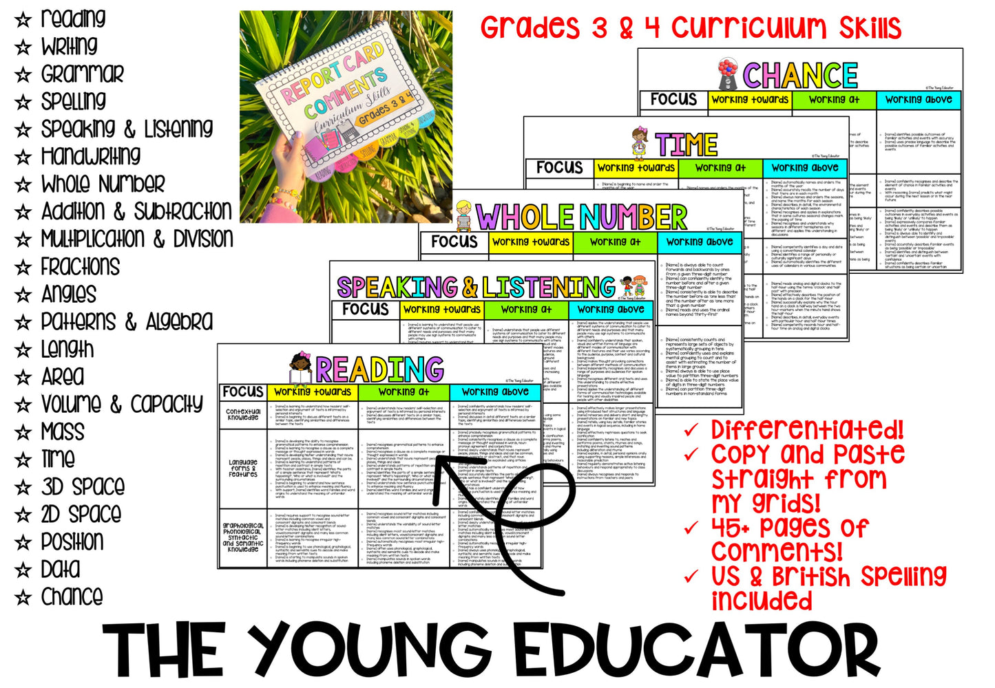 REPORT CARD COMMENTS - Grades 3 and 4 Curriculum English & Math Skills