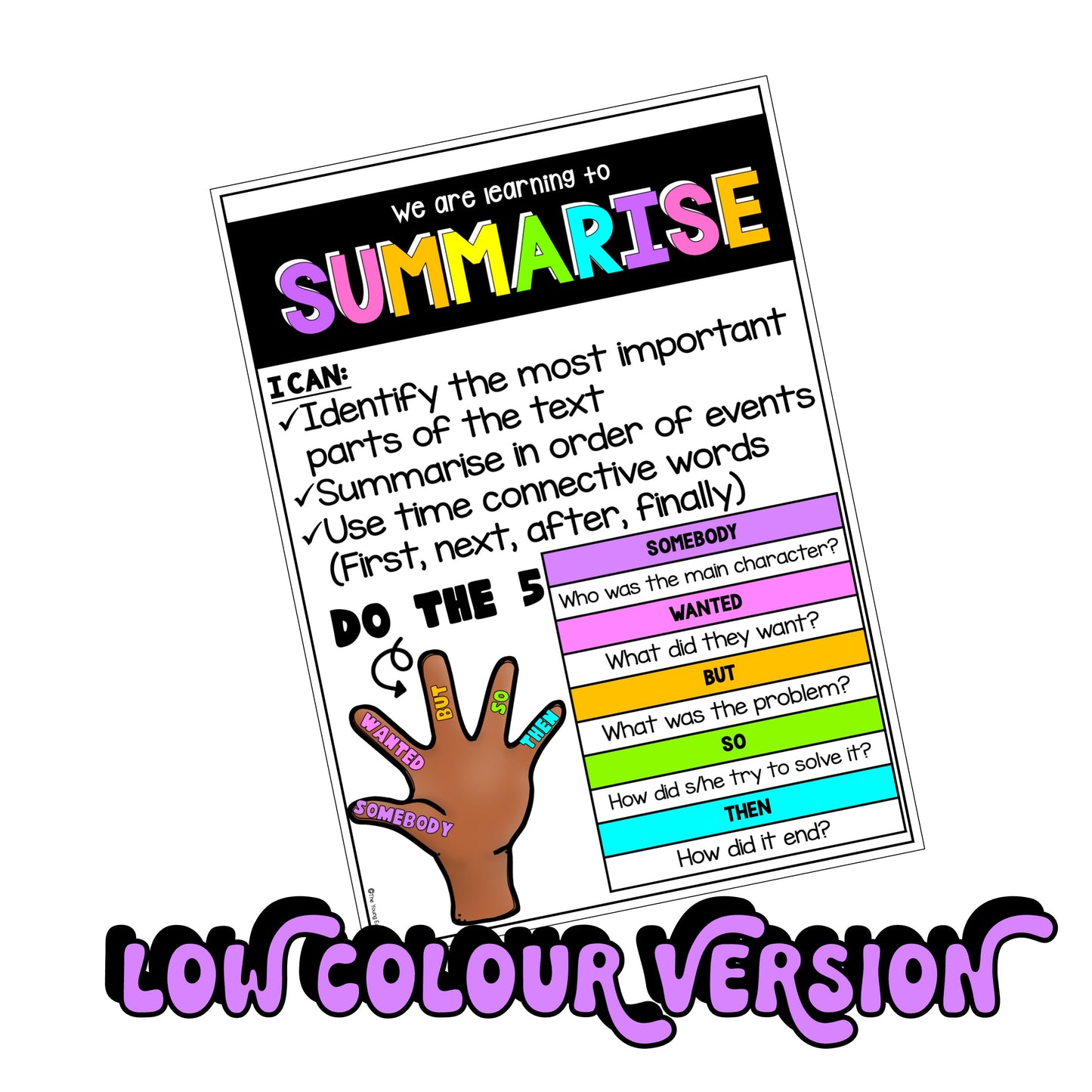 Comprehension Strategies (Understanding) Posters / Reading Strategies / Daily 5