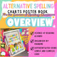 PHONICS POSTERS BOOK / Alternative Spellings Class Sounds Dictionary/  Phonemes Graphemes / Science of Reading Charts