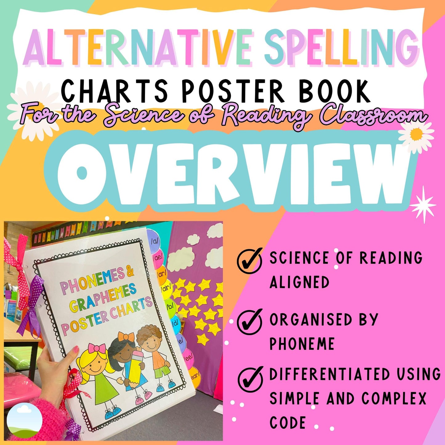 PHONICS POSTERS BOOK / Alternative Spellings Class Sounds Dictionary/  Phonemes Graphemes / Science of Reading Charts