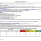Spelling Term Unit Overview Template