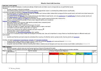 Spelling Term Unit Overview Template