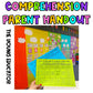 Parent Comprehension Handout with reading strategies for home support.