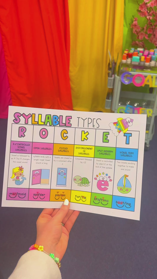 RAINBOW ROCKET SYLLABLE TYPES CHEAT SHEET POSTER