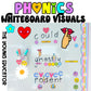 PHONICS WHITEBOARD VISUALS - Science of Reading Aligned! Consonant Vowel Phoneme | Rainbow Classroom