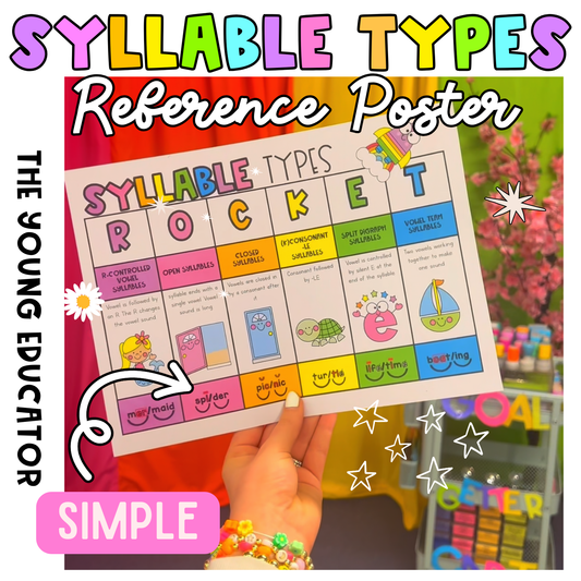 Syllable Types Sheet for Students with rocket mnemonic and vowel coding.