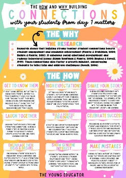 Teacher Resource Handout for professional development, mentoring, and improving classroom connections.