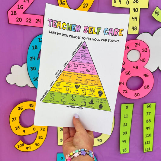 Motivational Teacher Wellbeing Poster inspired by Maslow’s hierarchy of needs.