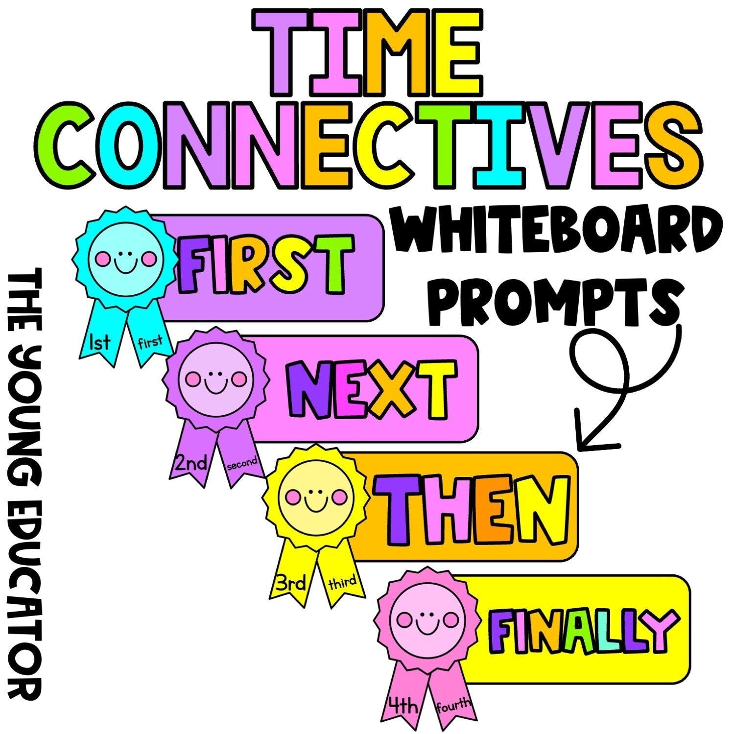 Time connectives classroom display with sequence writing prompts for kids. Perfect for improving narrative writing skills.
